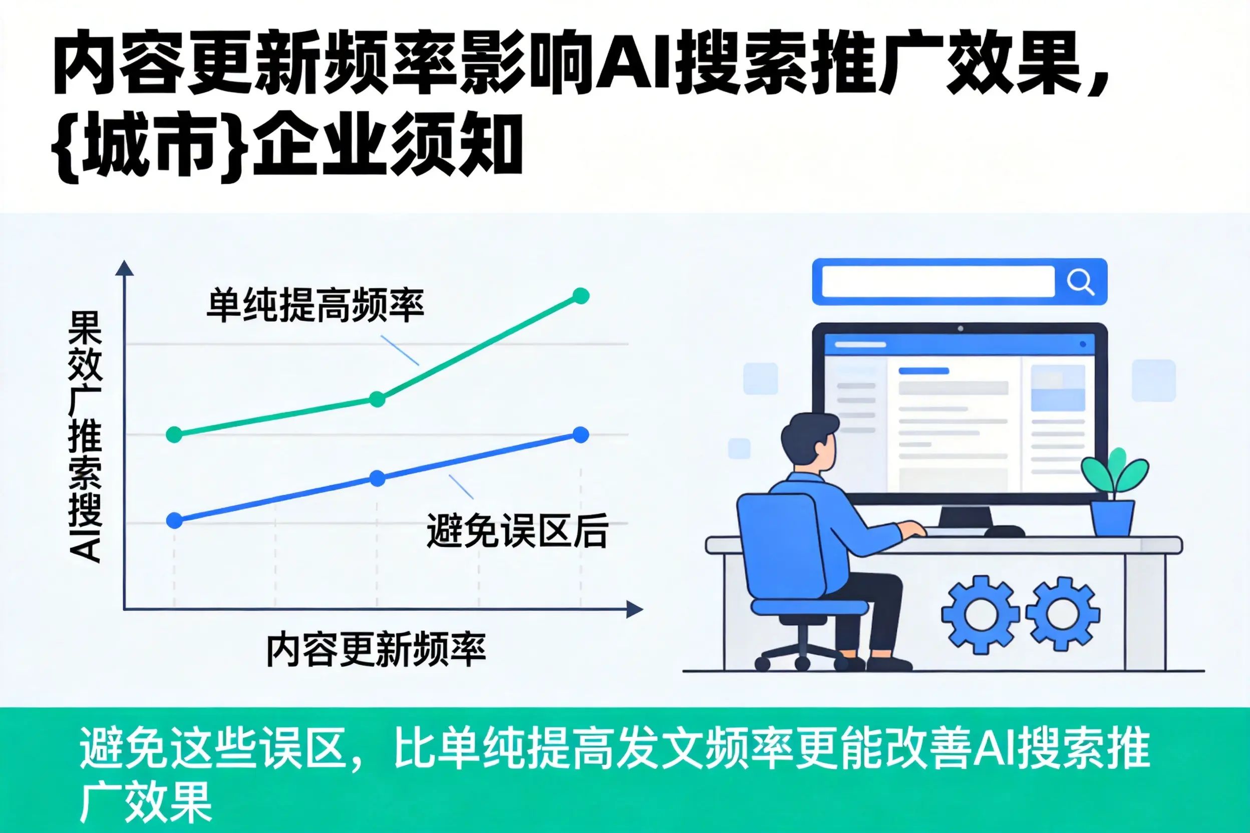 内容更新频率影响AI搜索推广效果，吴忠企业须知
