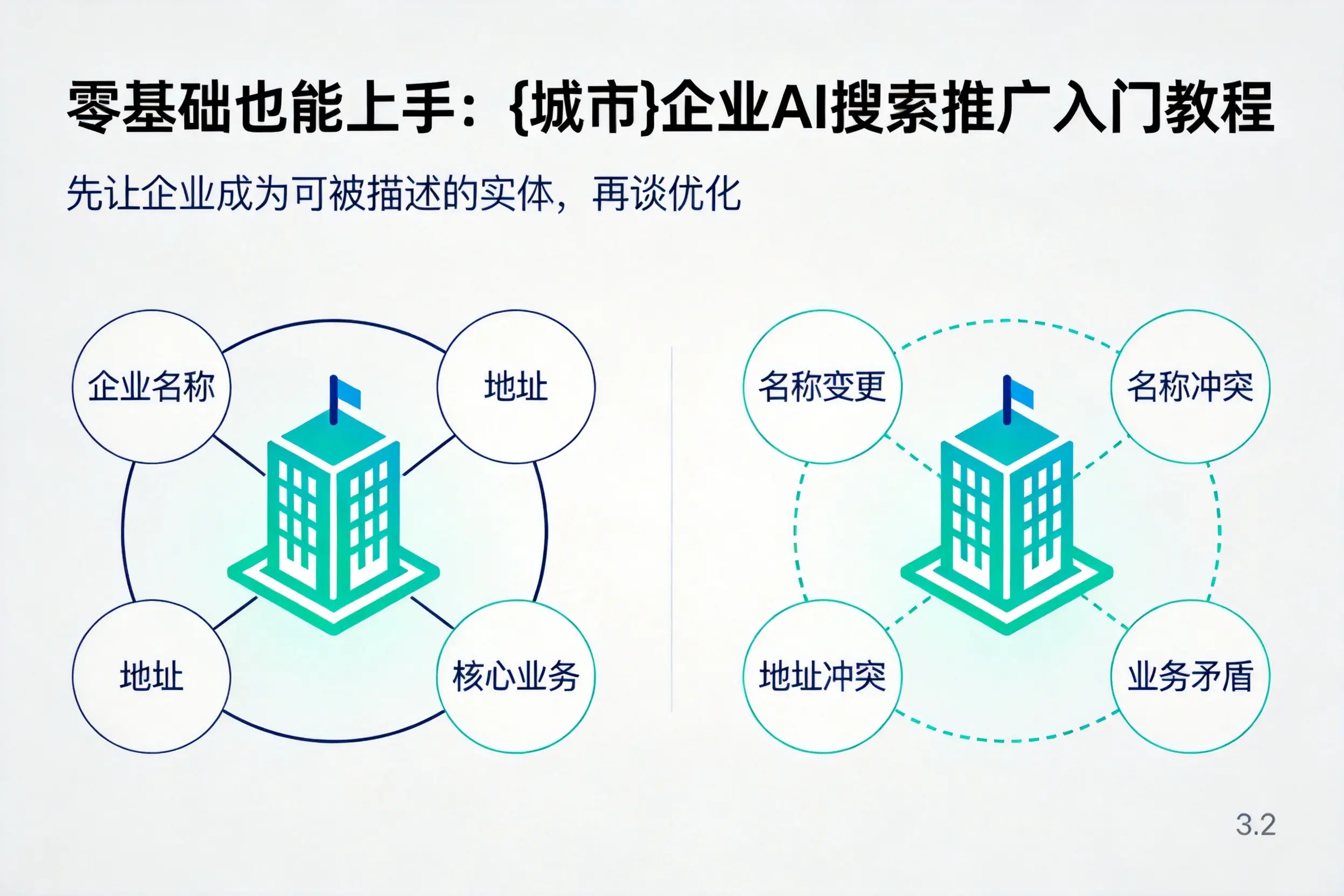 零基础也能上手:吴忠企业AI搜索推广入门教程