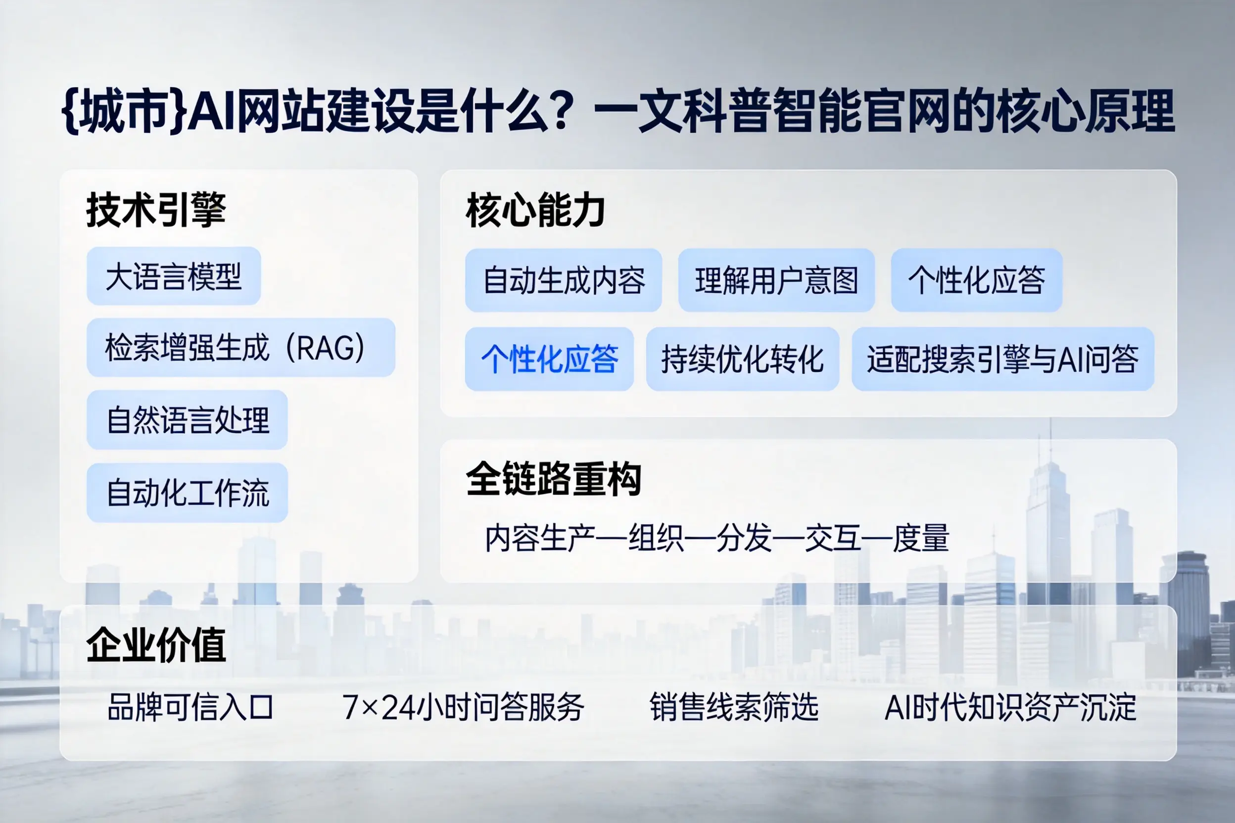 吴忠AI网站建设是什么？一文科普智能官网的核心原理