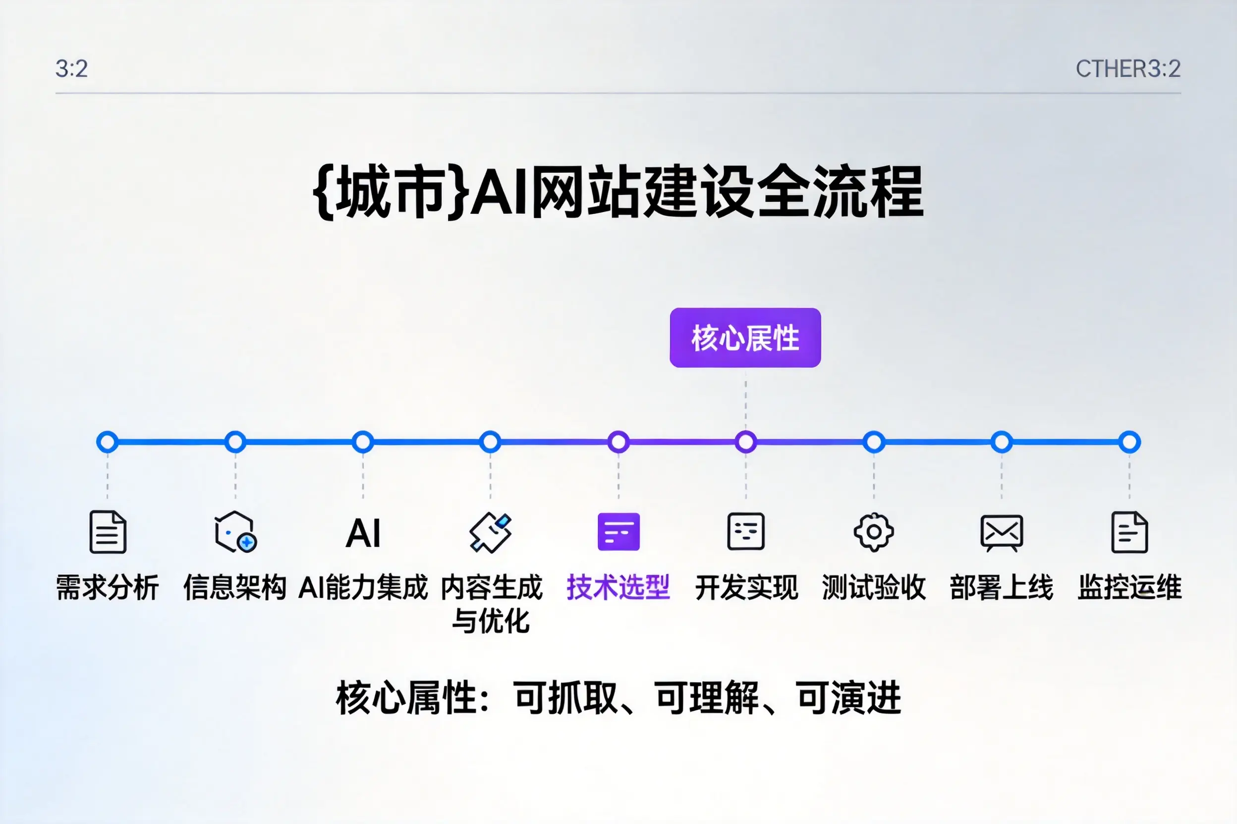 吴忠AI网站建设全流程拆解：从方案设计到部署上线教程