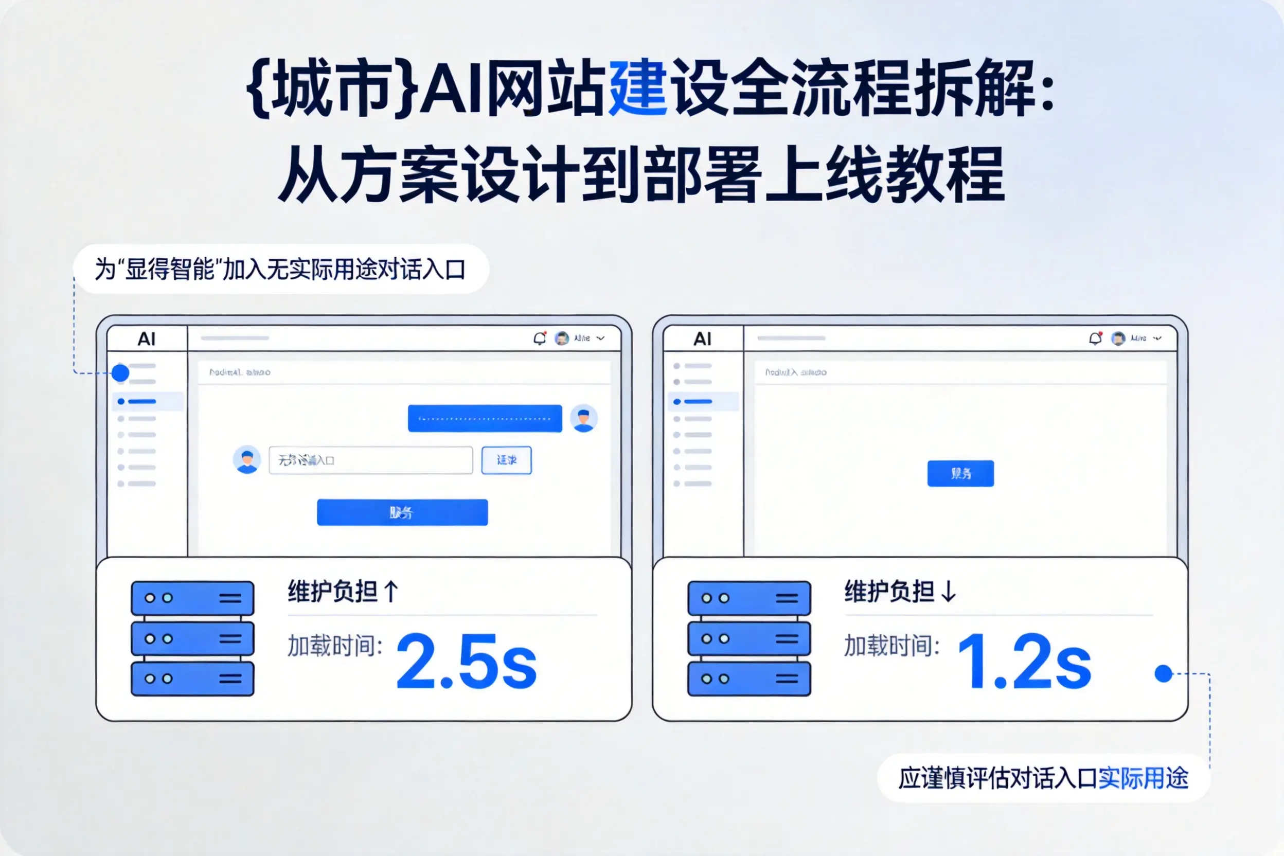 吴忠AI网站建设全流程拆解:从方案设计到部署上线教程