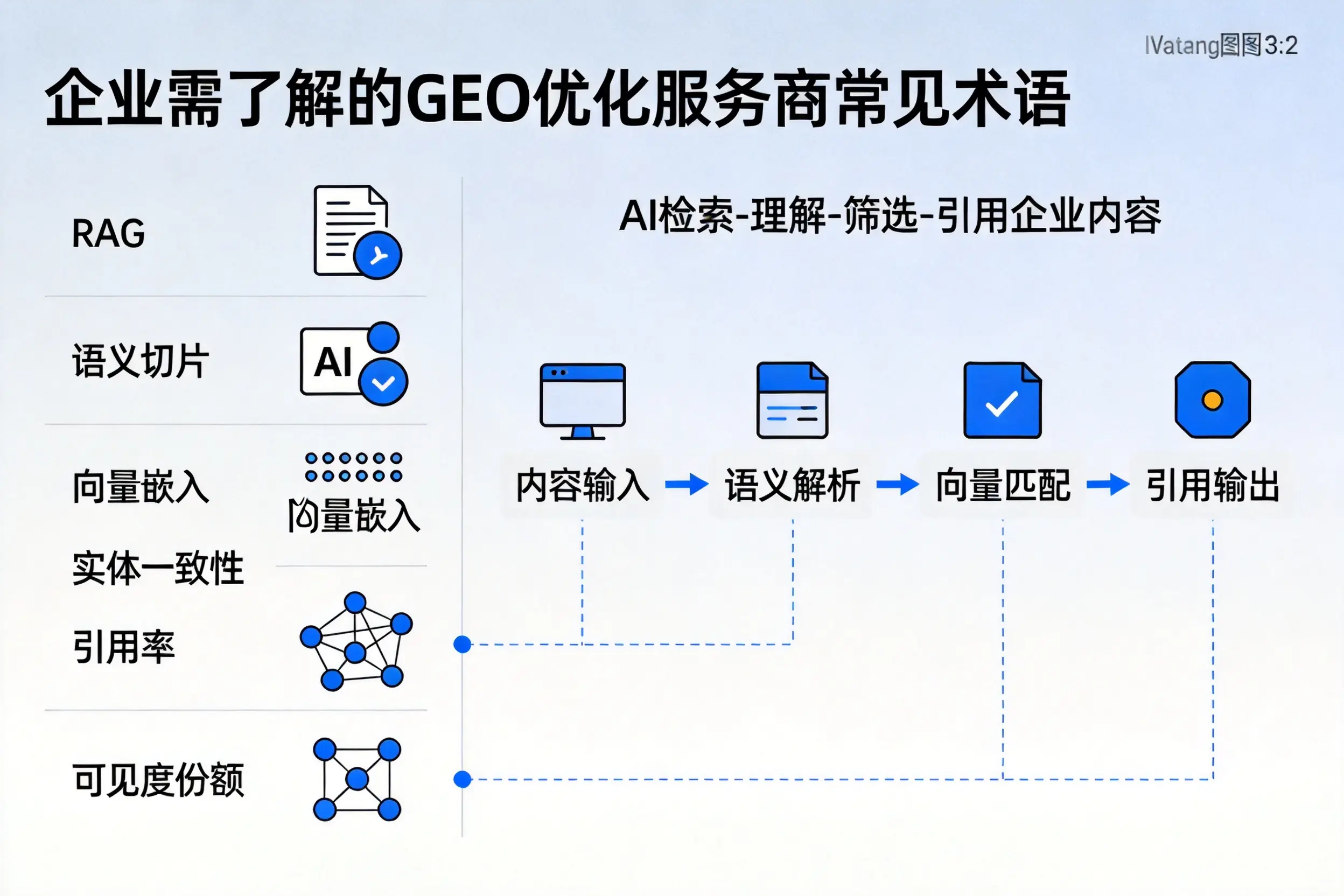 吴忠企业需了解的GEO优化服务商常见术语