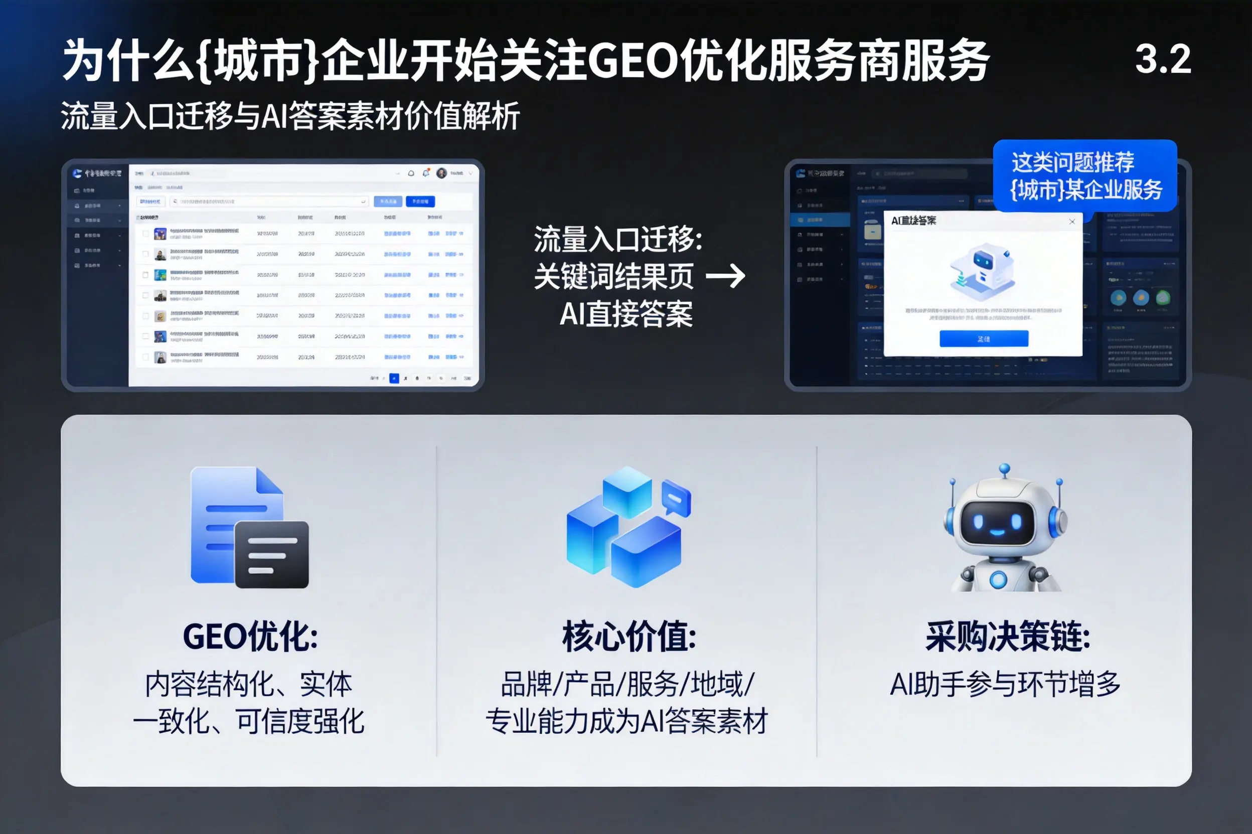 为什么吴忠企业开始关注GEO优化服务商服务