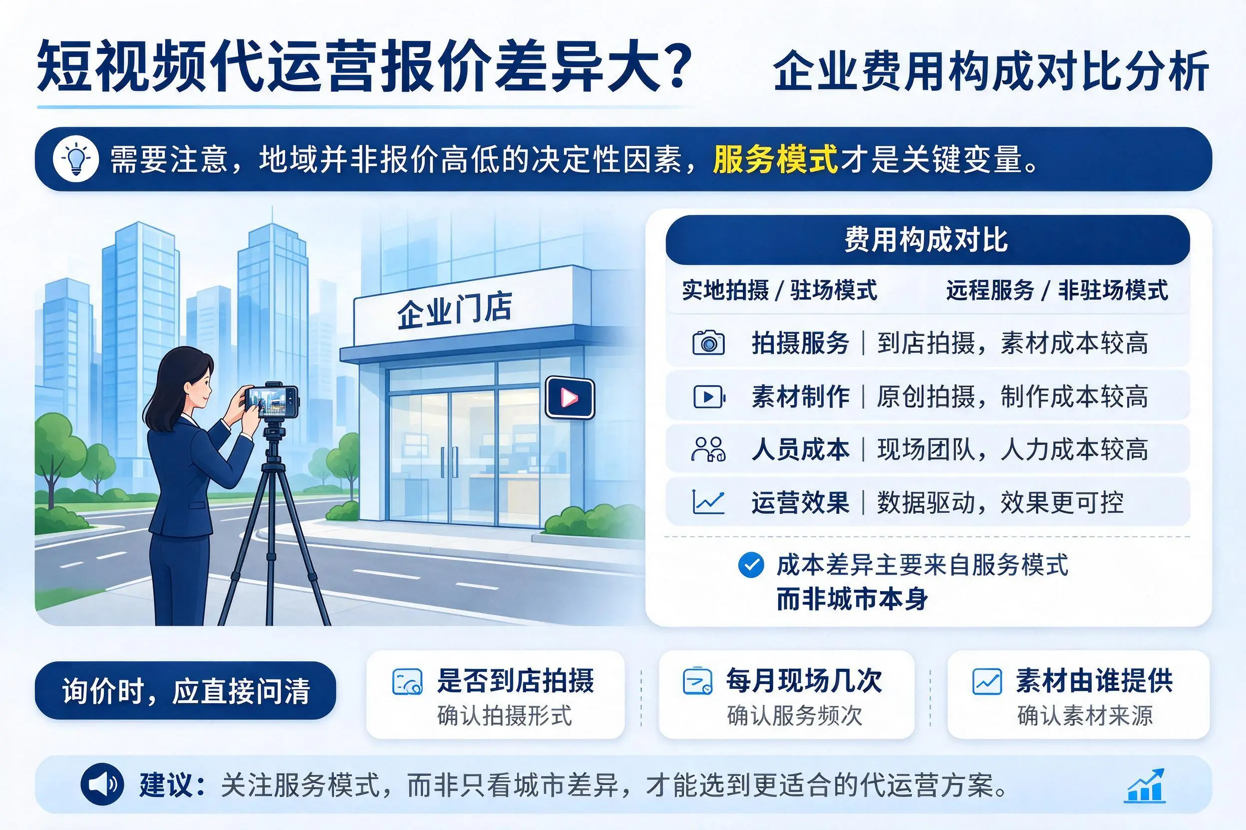 短视频代运营报价差异大？吴忠企业费用构成对比分析
