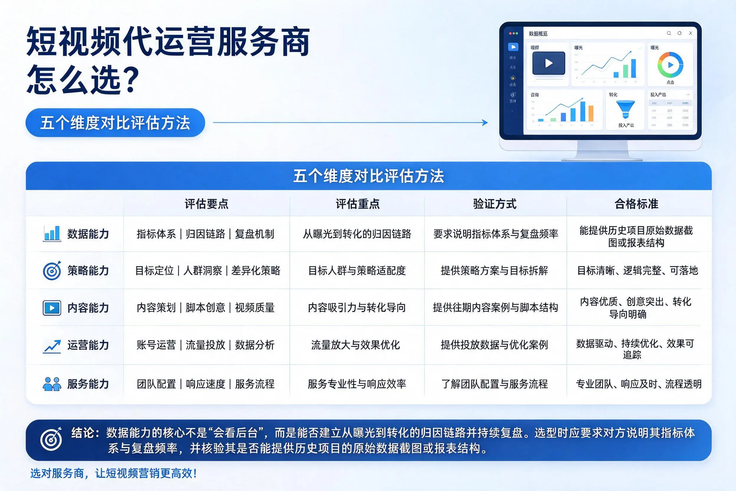 吴忠短视频代运营服务商怎么选？五个维度对比评估方法