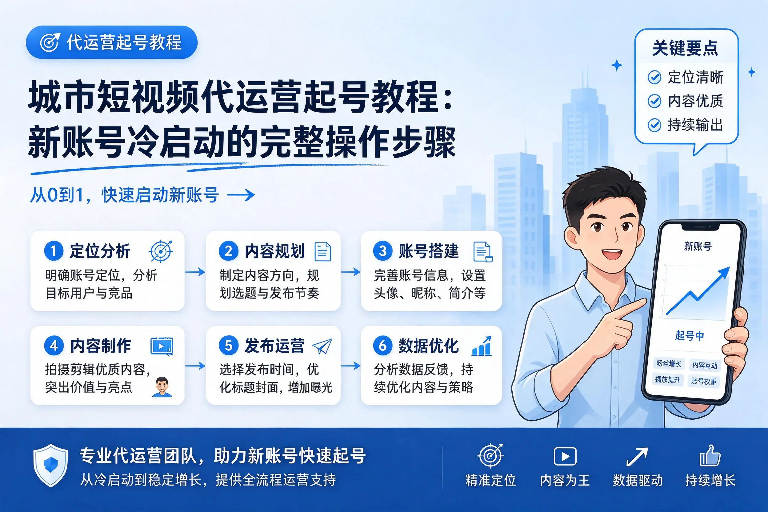 吴忠短视频代运营起号教程:新账号冷启动的完整操作步骤