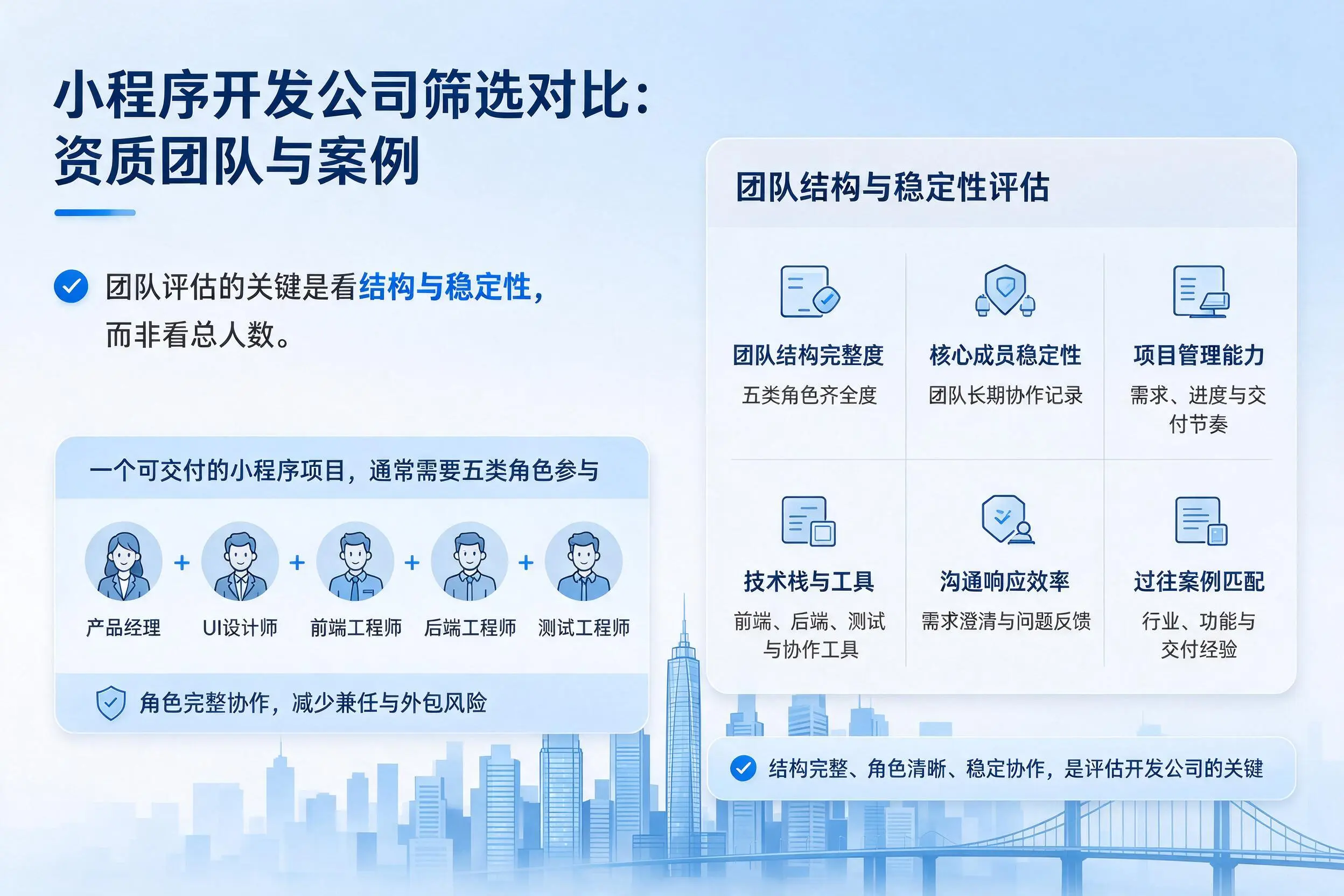 吴忠小程序开发公司筛选对比：资质团队与案例