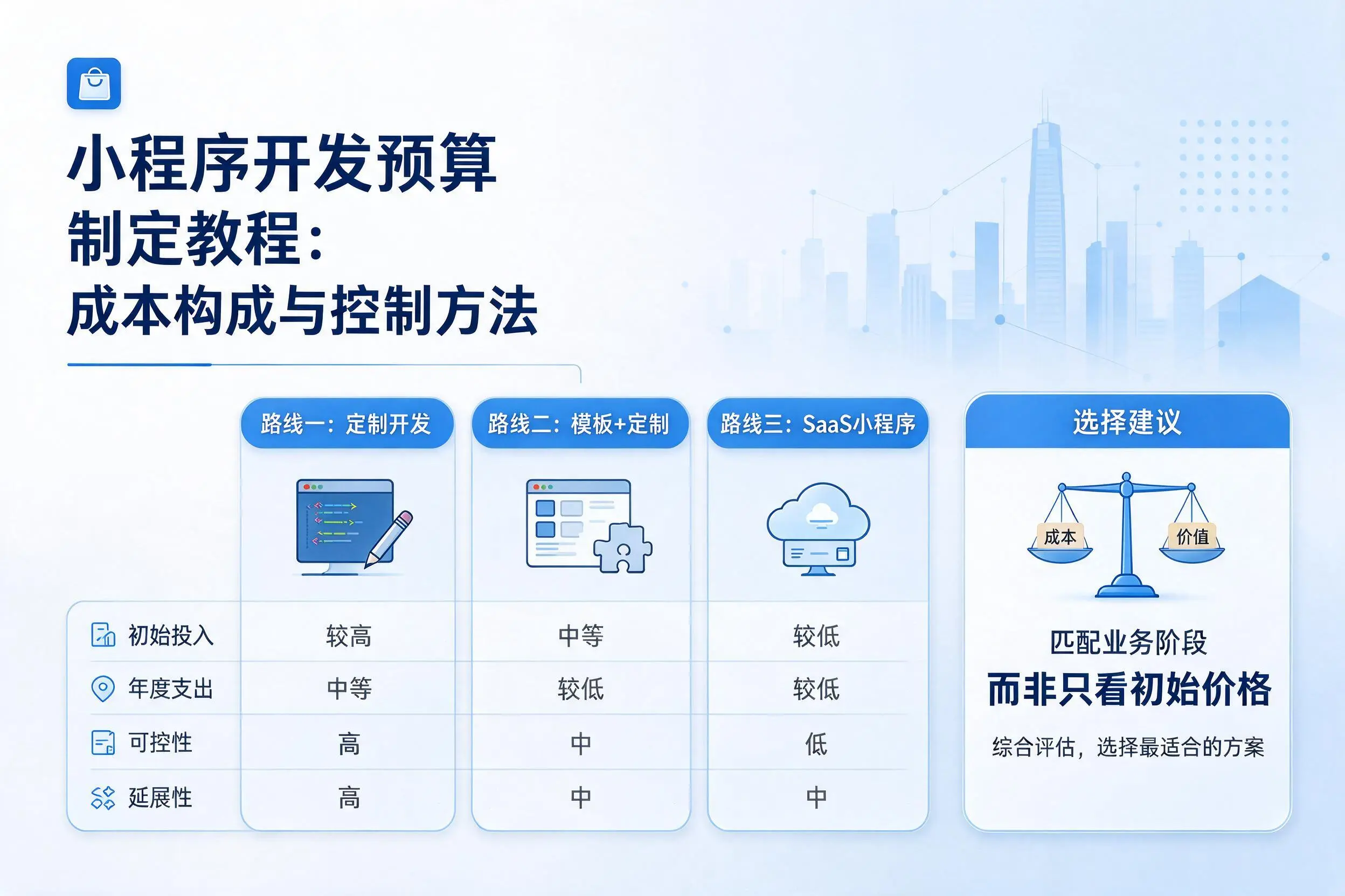 吴忠小程序开发预算制定教程：成本构成与控制方法
