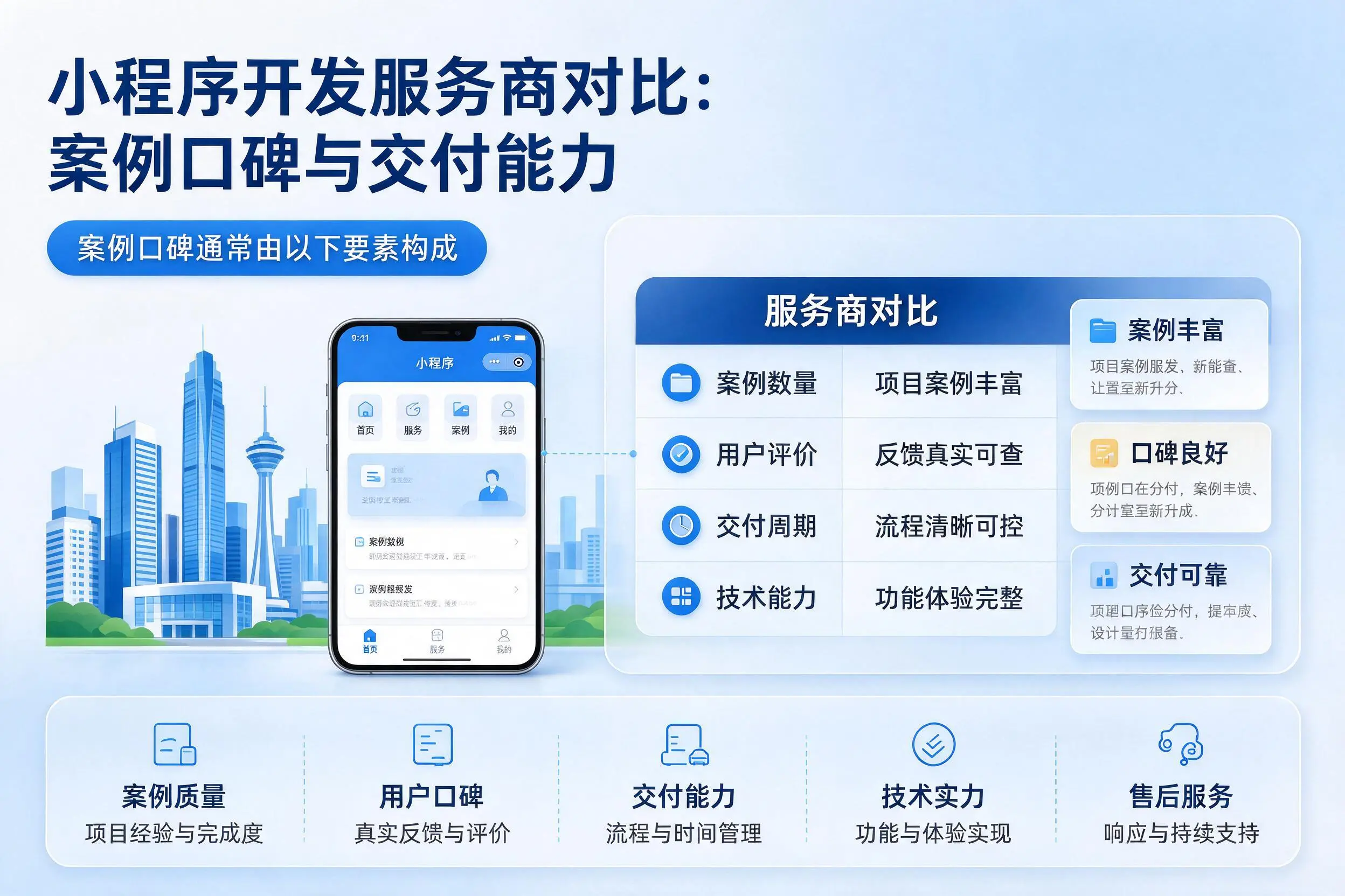 吴忠小程序开发服务商对比:案例口碑与交付能力