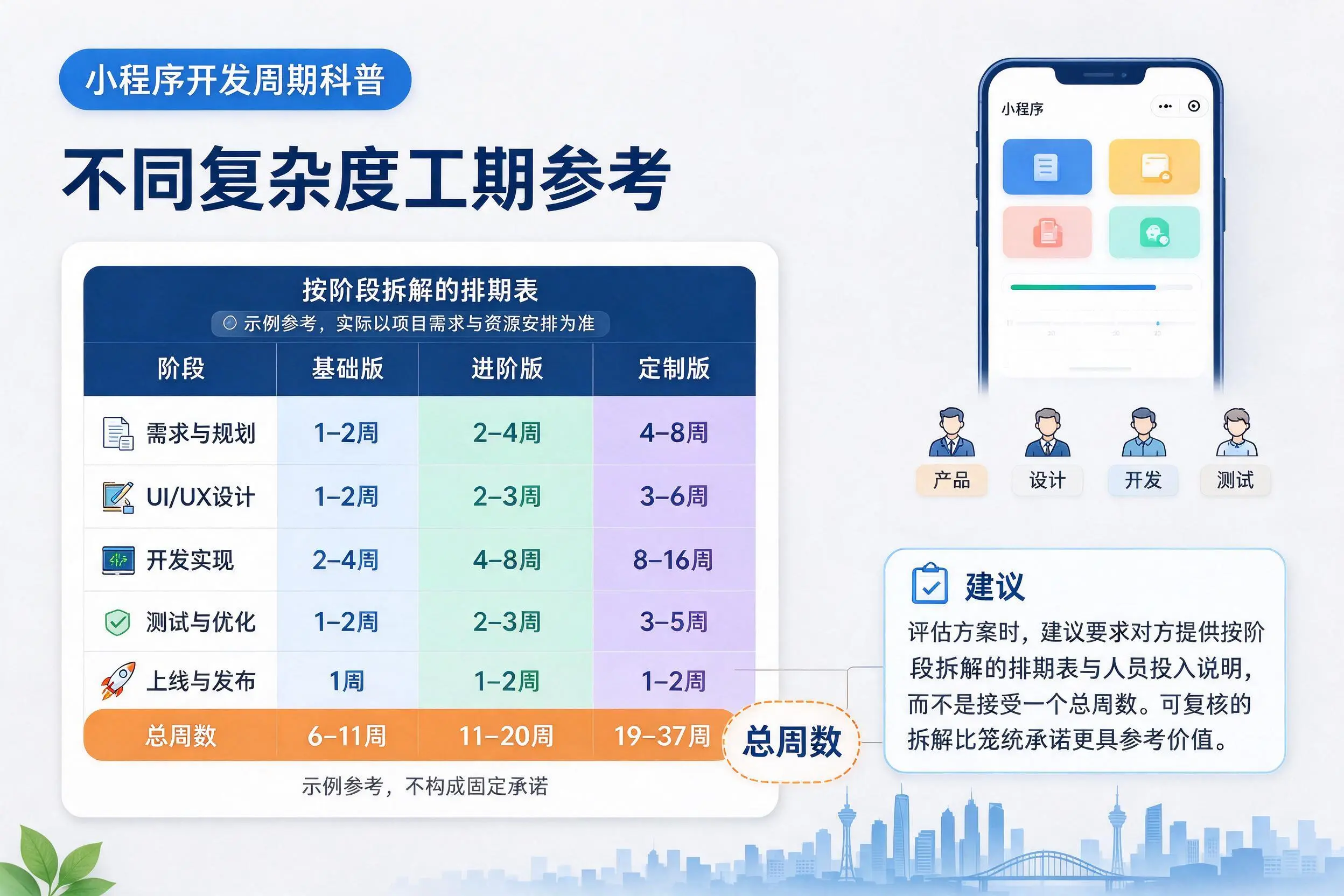 吴忠小程序开发周期科普:不同复杂度工期参考