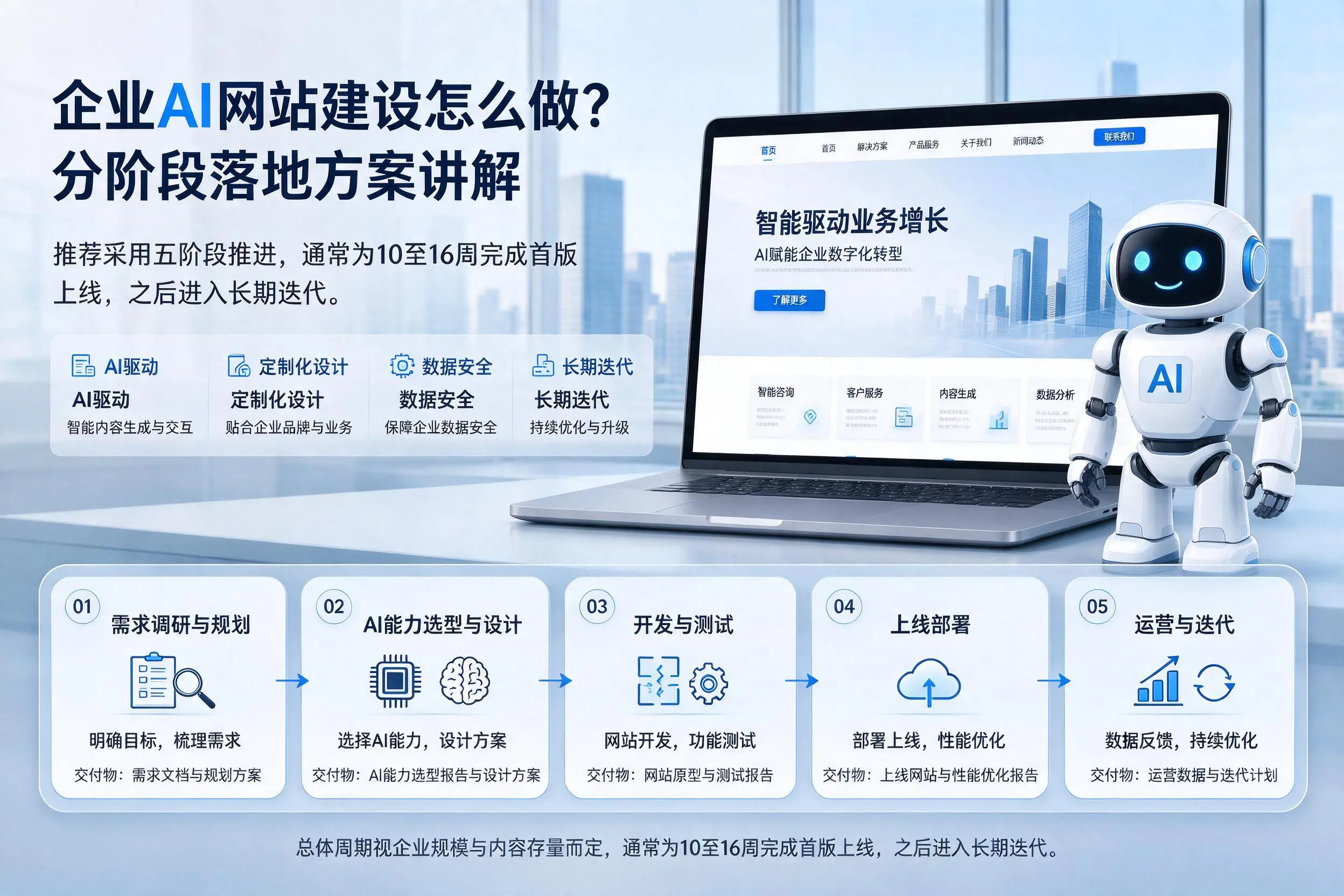 吴忠企业AI网站建设怎么做？分阶段落地方案讲解