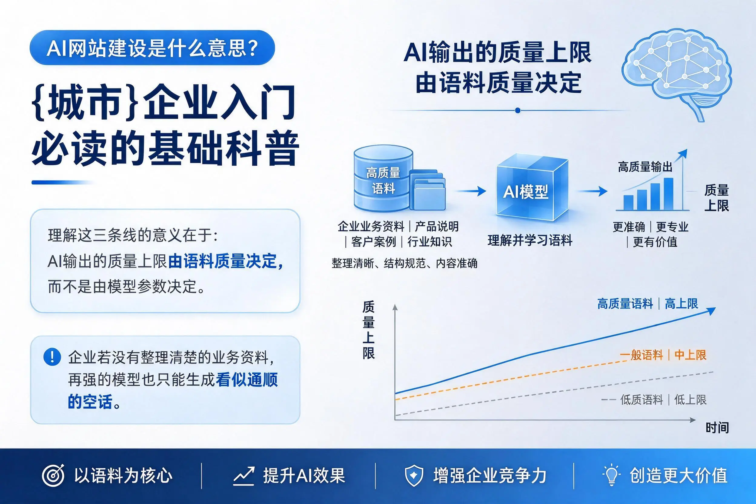 AI网站建设是什么意思？吴忠企业入门必读的基础科普
