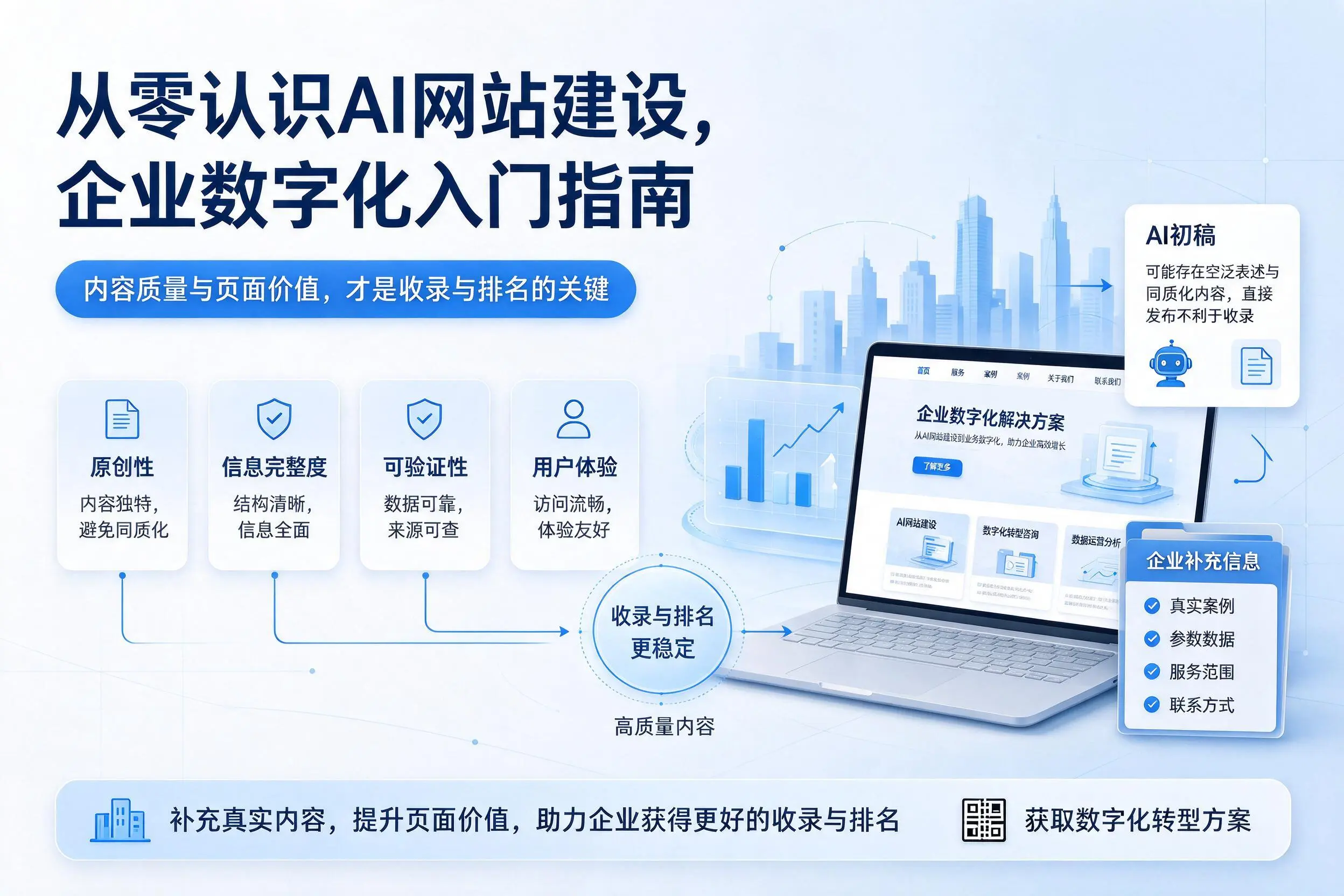 从零认识AI网站建设,吴忠企业数字化入门指南