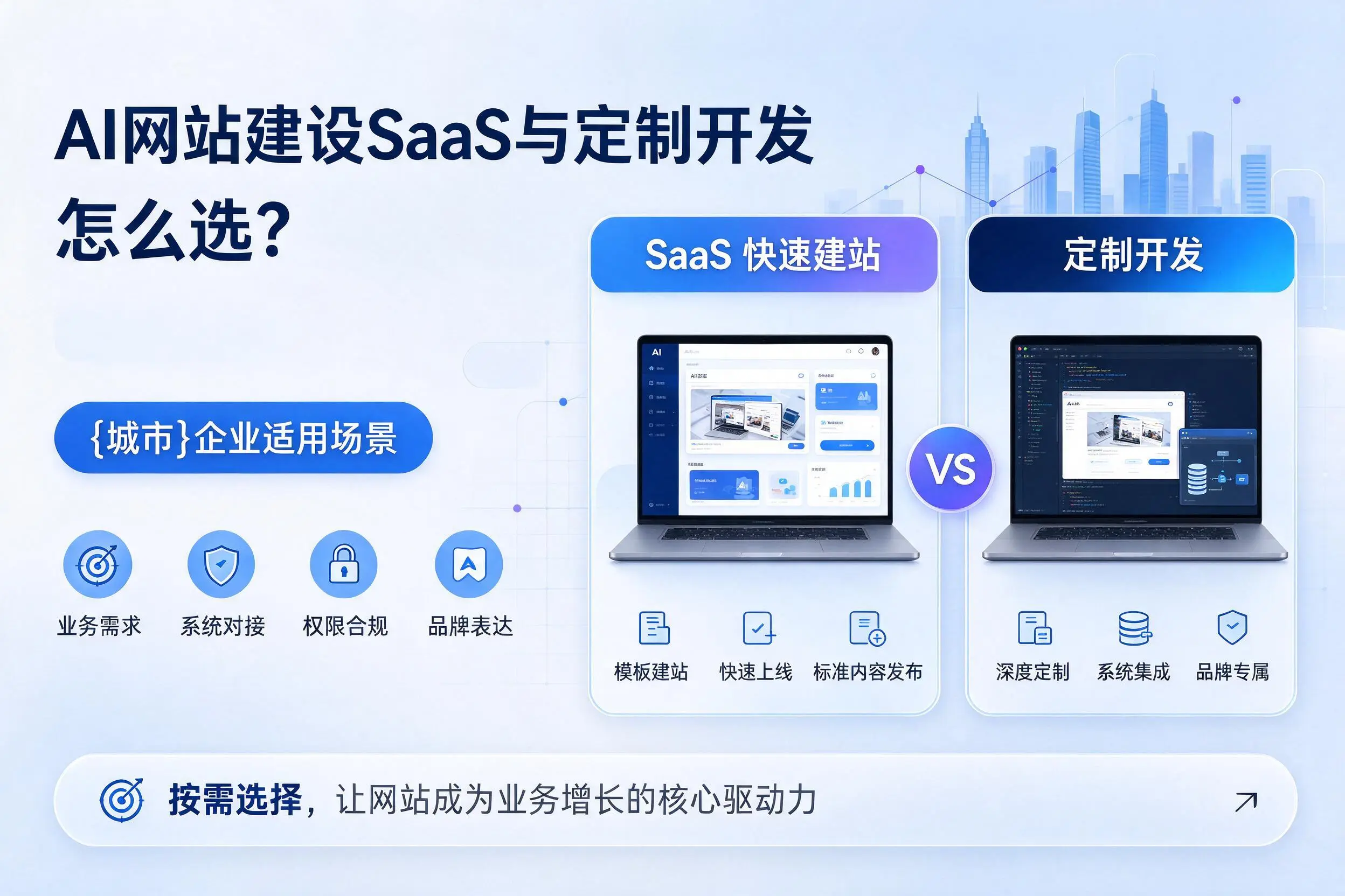 AI网站建设SaaS与定制开发怎么选？吴忠企业适用场景