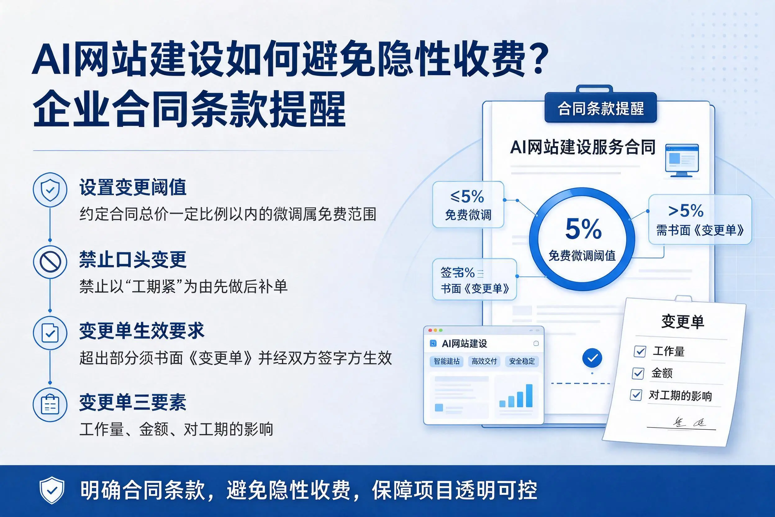AI网站建设如何避免隐性收费？吴忠企业合同条款提醒
