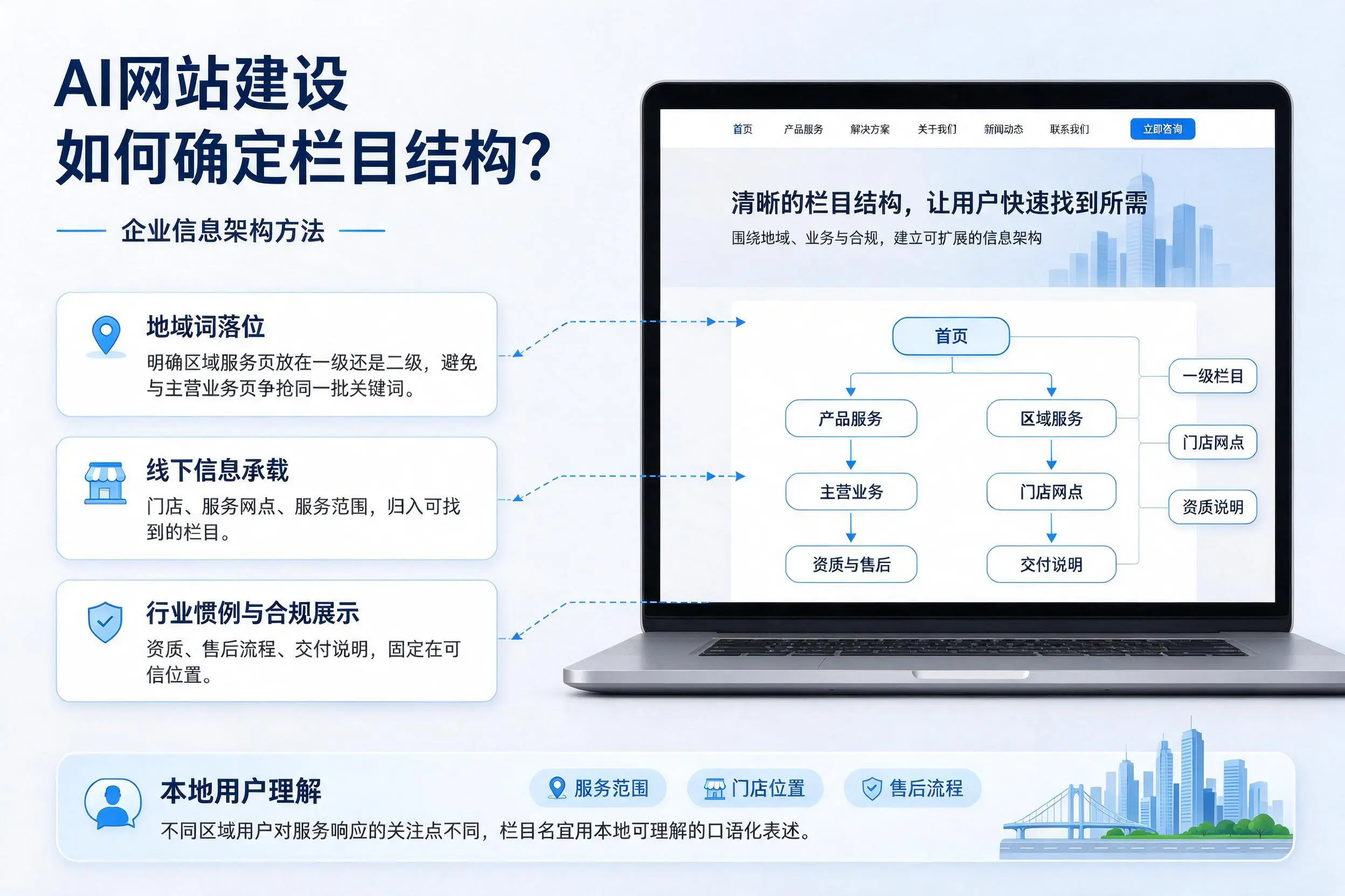 AI网站建设如何确定栏目结构？吴忠企业信息架构方法