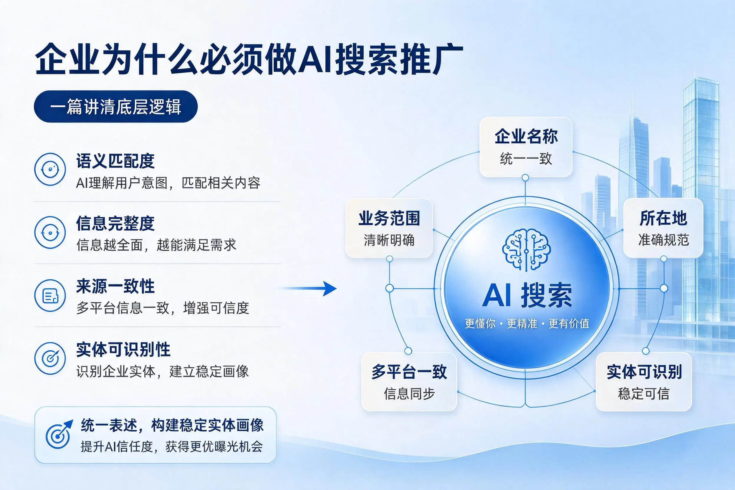 吴忠企业为什么必须做AI搜索推广,一篇讲清底层逻辑